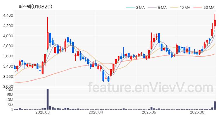 [특징주 분석] 퍼스텍 주가 차트 (2025.06.13)