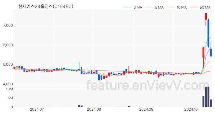 [특징주 분석] 한세예스24홀딩스 주가 차트 (2024.10.16)
