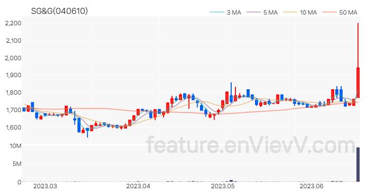 [특징주 분석] SG&G 주가 차트 (2023.06.20)