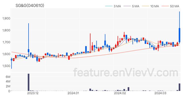 [특징주 분석] SG&G 주가 차트 (2024.03.15)
