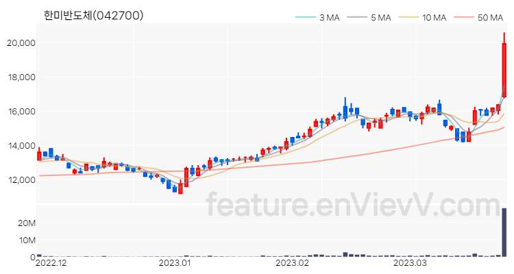 [특징주 분석] 한미반도체 주가 차트 (2023.03.24)