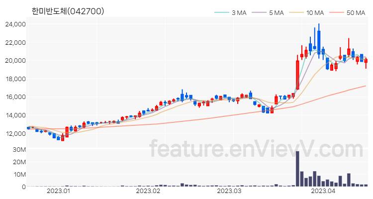 [특징주 분석] 한미반도체 주가 차트 (2023.04.17)