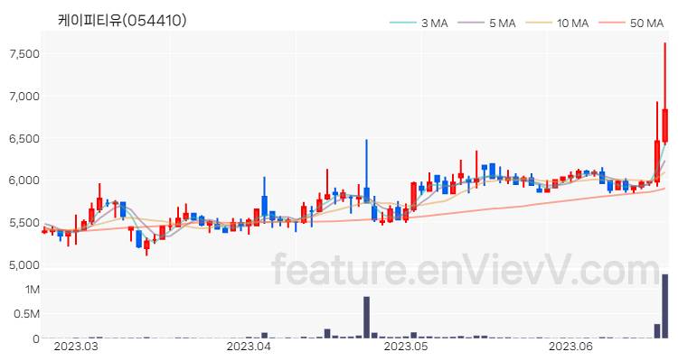 [특징주] 케이피티유 주가와 차트 분석 2023.06.21
