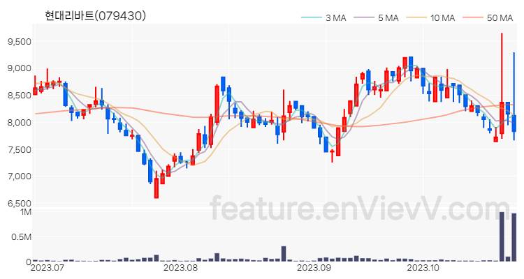 [특징주 분석] 현대리바트 주가 차트 (2023.10.26)