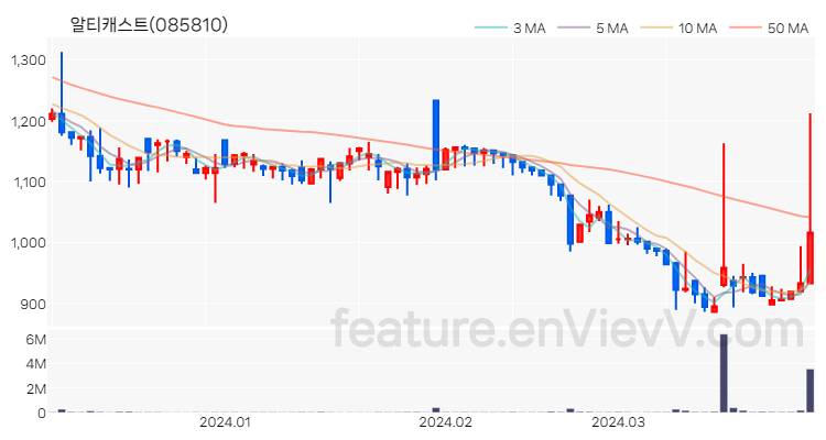 [특징주 분석] 알티캐스트 주가 차트 (2024.04.01)