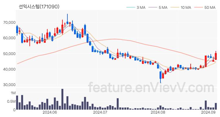 [특징주 분석] 선익시스템 주가 차트 (2024.09.05)