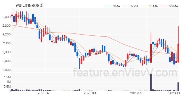 [특징주 분석] 엔피디 주가 차트 (2023.10.06)