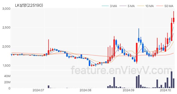 [특징주 분석] LK삼양 주가 차트 (2024.10.10)