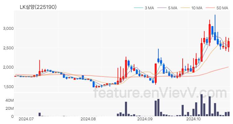 [특징주] LK삼양 주가와 차트 분석 2024.10.23
