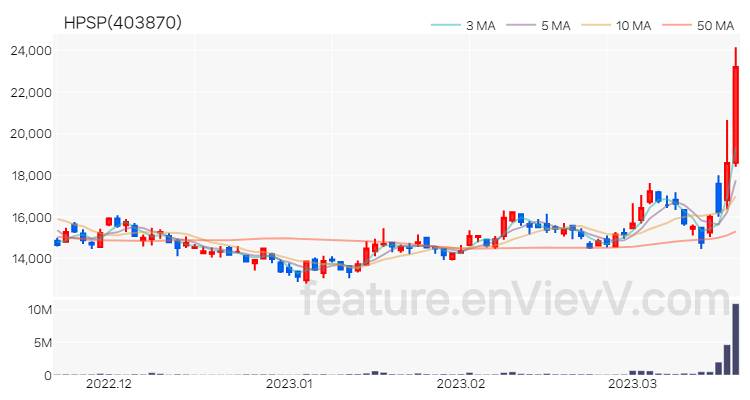 [특징주] HPSP 주가와 차트 분석 2023.03.20