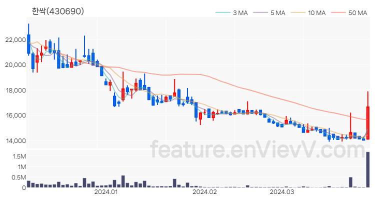 [특징주 분석] 한싹 주가 차트 (2024.04.01)