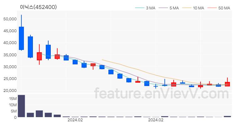 [특징주] 이닉스 주가와 차트 분석 2024.03.08