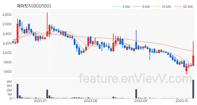 [특징주] 애머릿지 주가와 차트 분석 2023.10.12