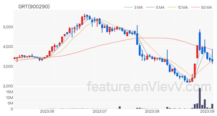 [특징주 분석] GRT 주가 차트 (2023.09.05)